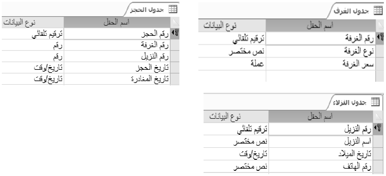 شكل السؤال ٤