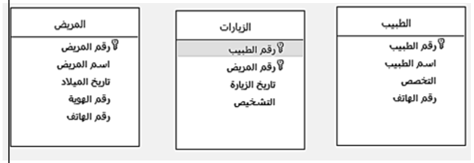 شكل السؤال ٤